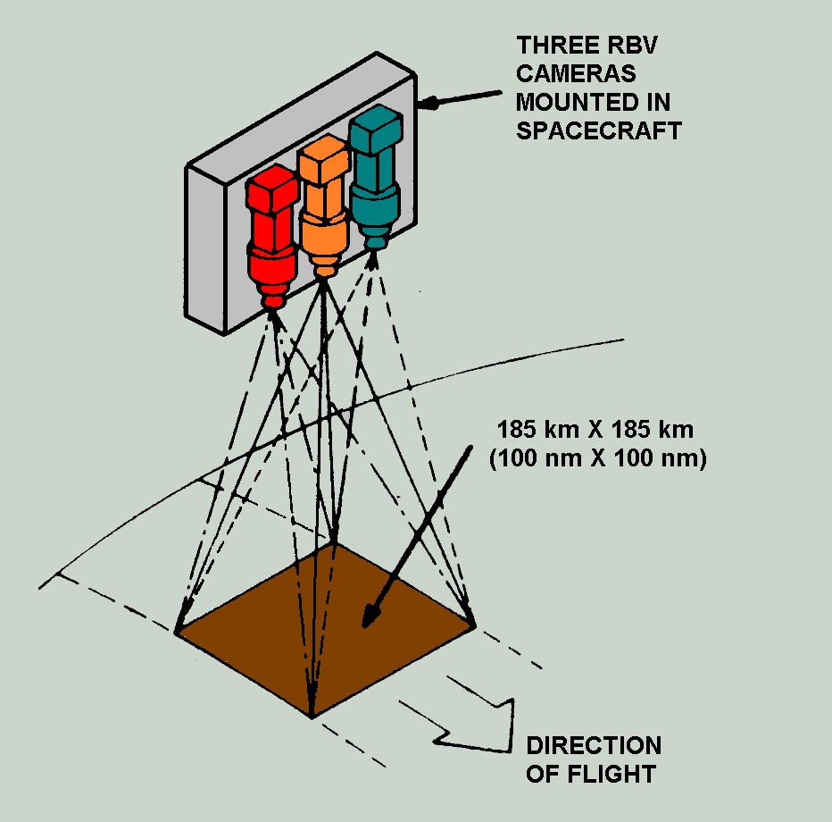 Introduction to Remote Sensing
